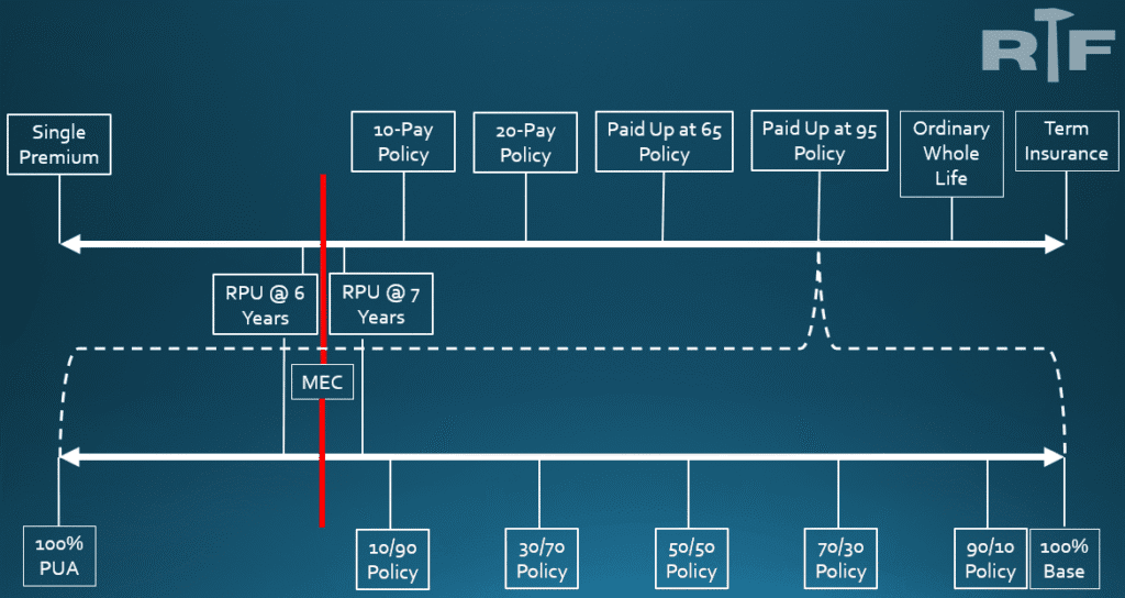 Policy Design