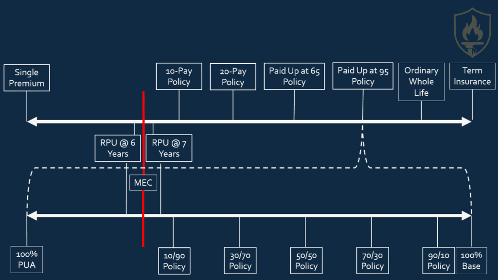 Policy Design