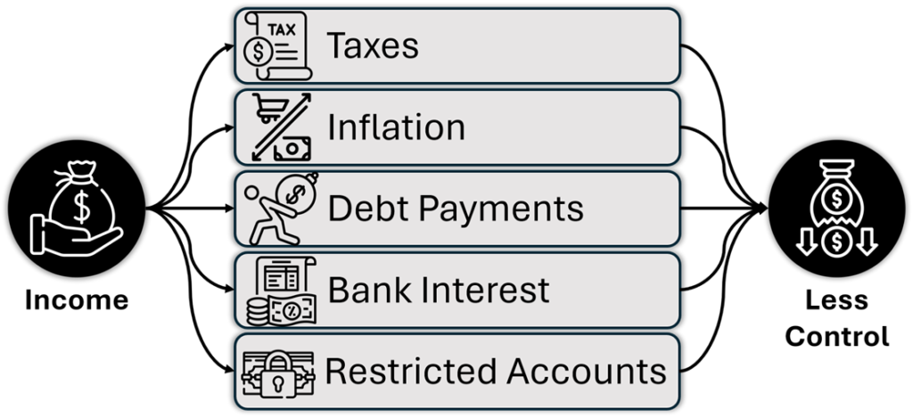 CashFlow